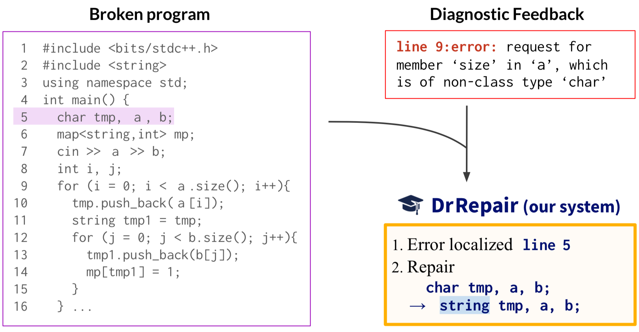 types of errors in compiler design