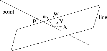 \begin{figure}\centerline{
\setlength{\epsfysize}{1.5in}\epsfbox{ray_space.eps} }
\end{figure}