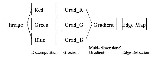 This is the multi-dimensional gradient schematic
