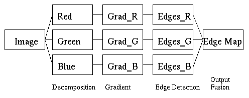 This is the output fusion schematic