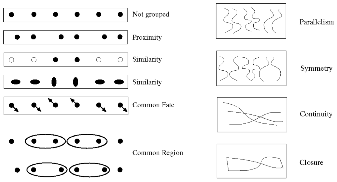 gestalt principles similarity proximity closure