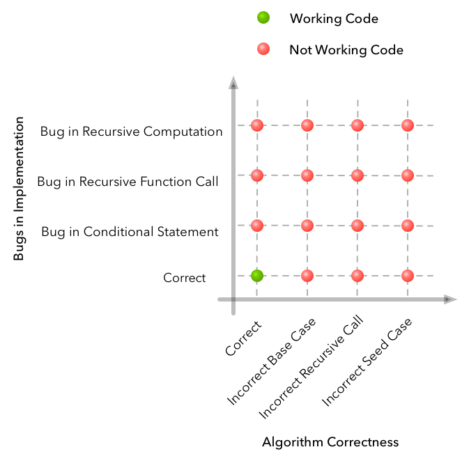 2-D Grid