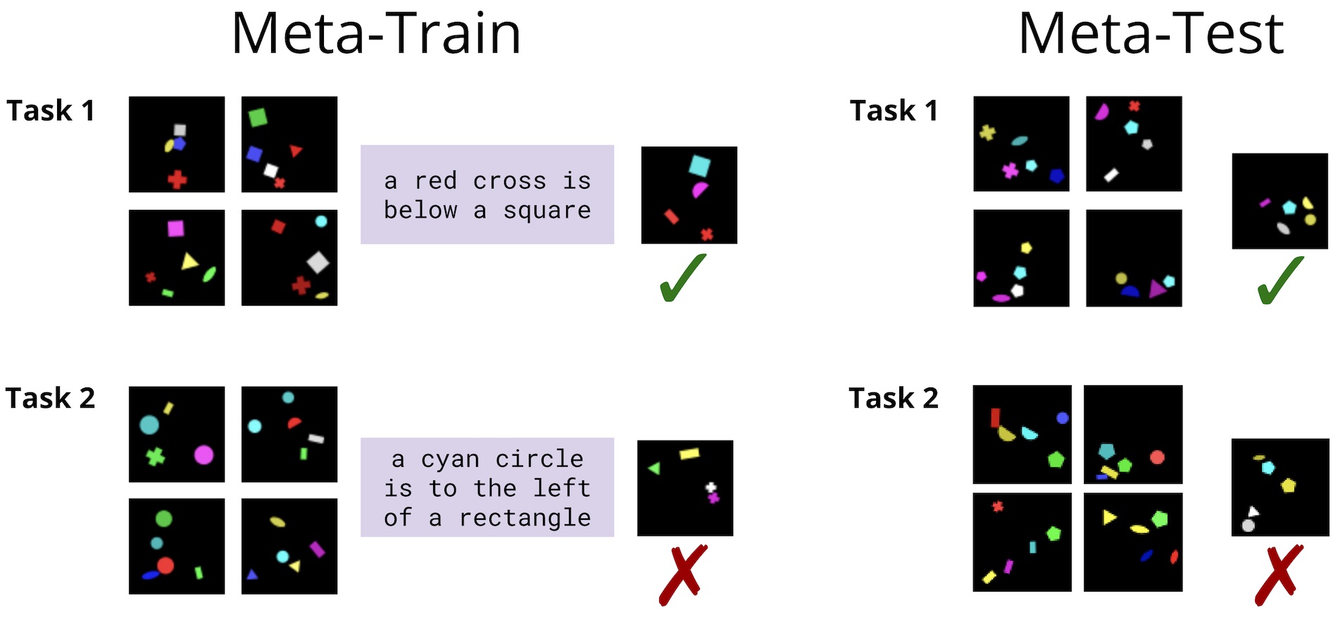 Making Machines Learn from Language Explanations 5