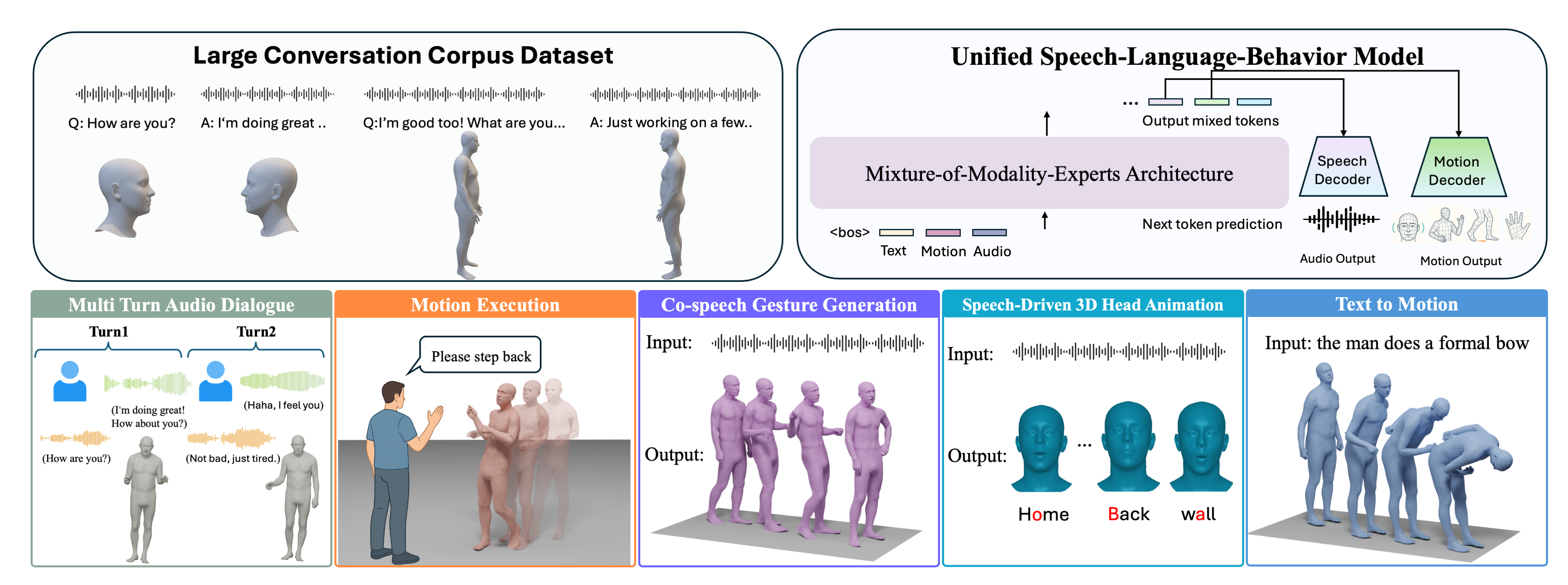 Multimodal Framework