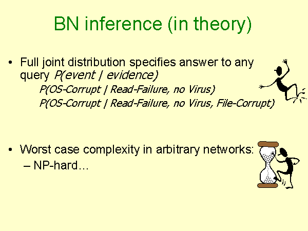 BN Inference (in Theory)