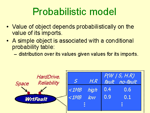 Probabilistic model