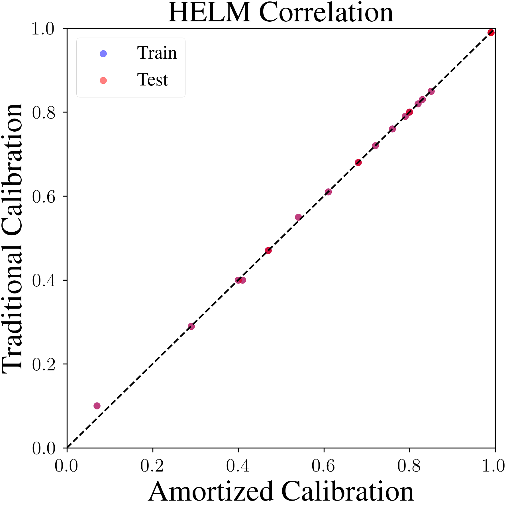 plugin_regression_summarize_baseline_mse