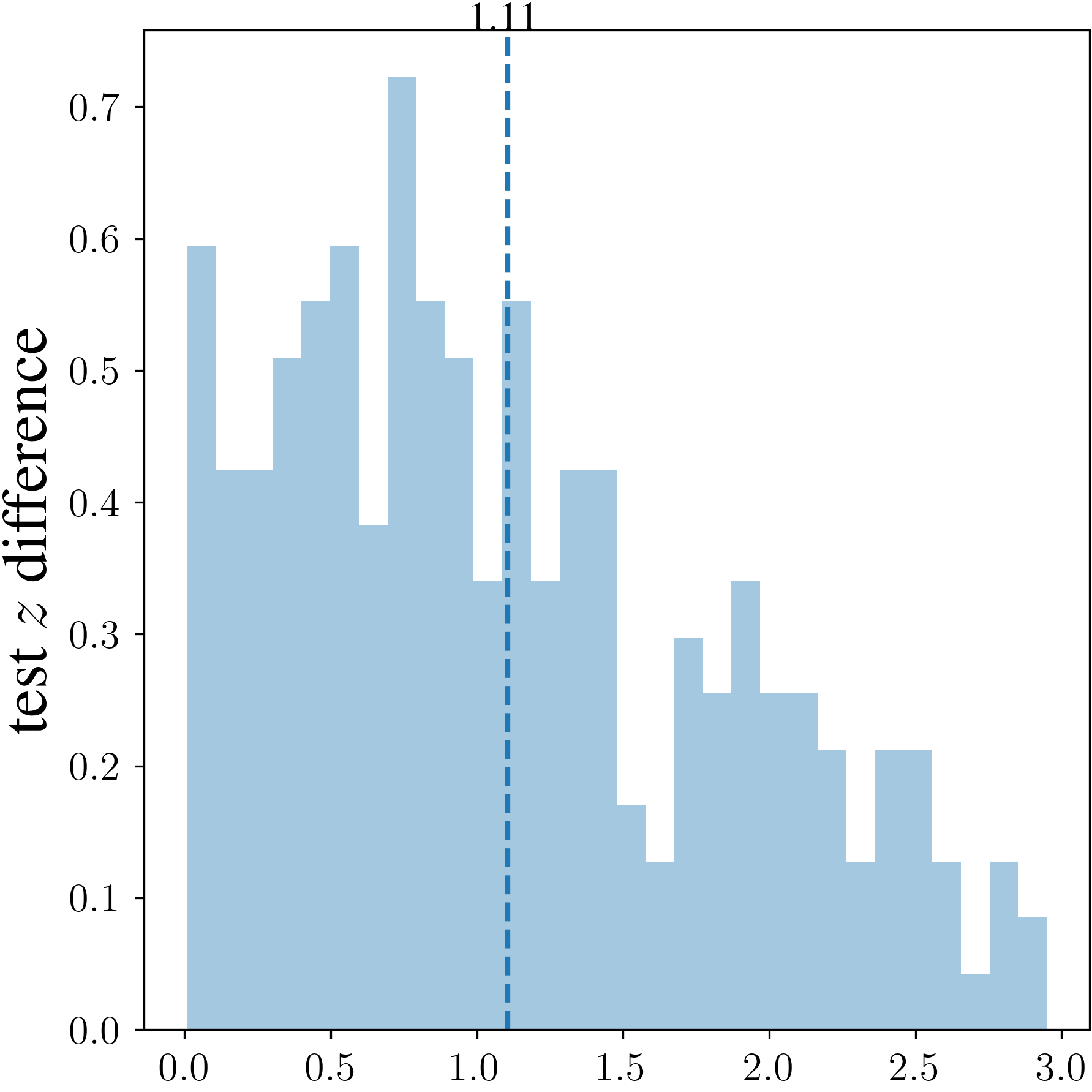 sft_diff_hist_test