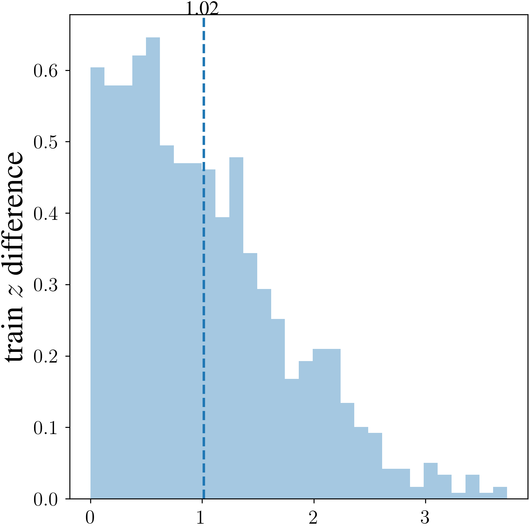 sft_diff_hist_train