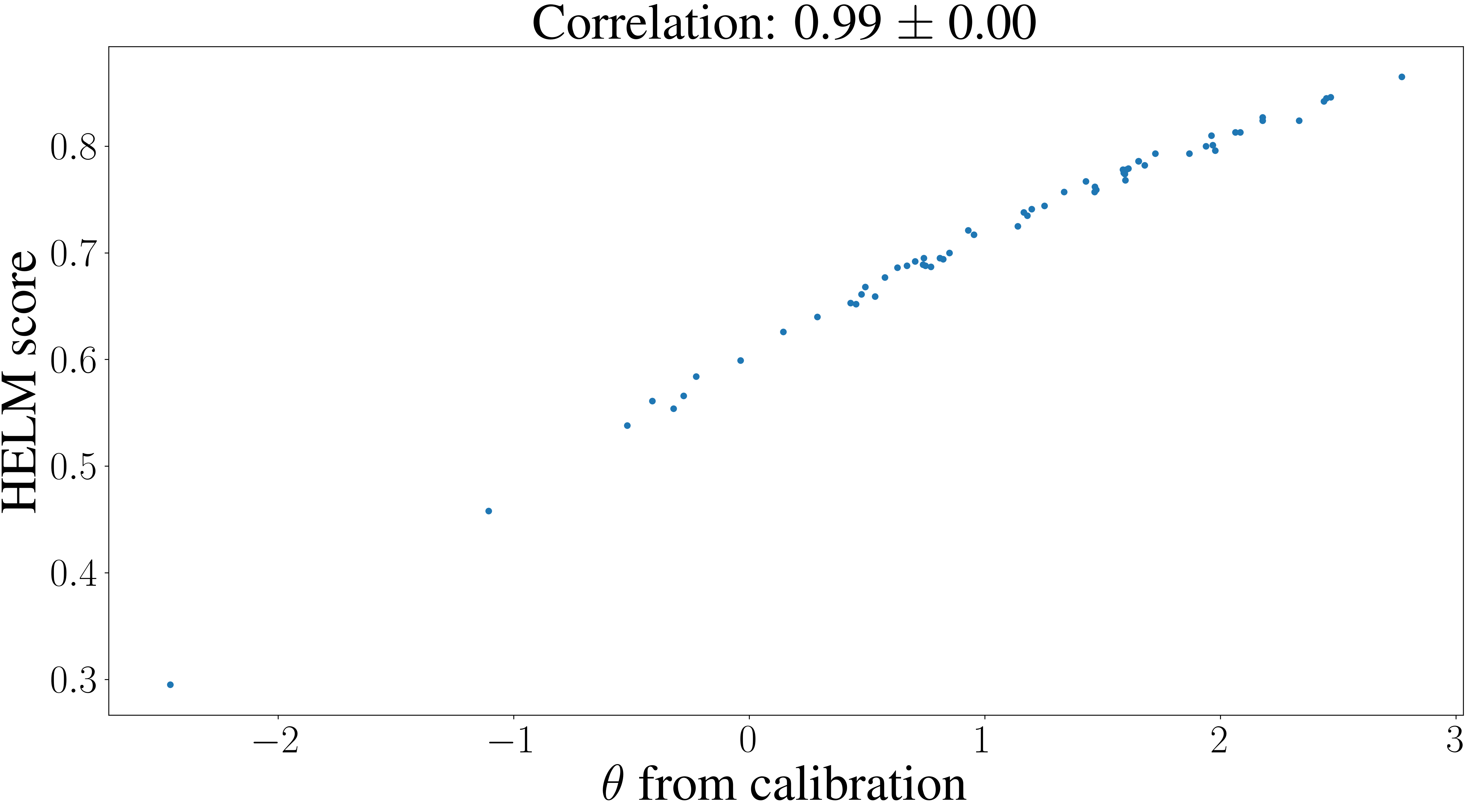 theta_corr_helm_mmlu