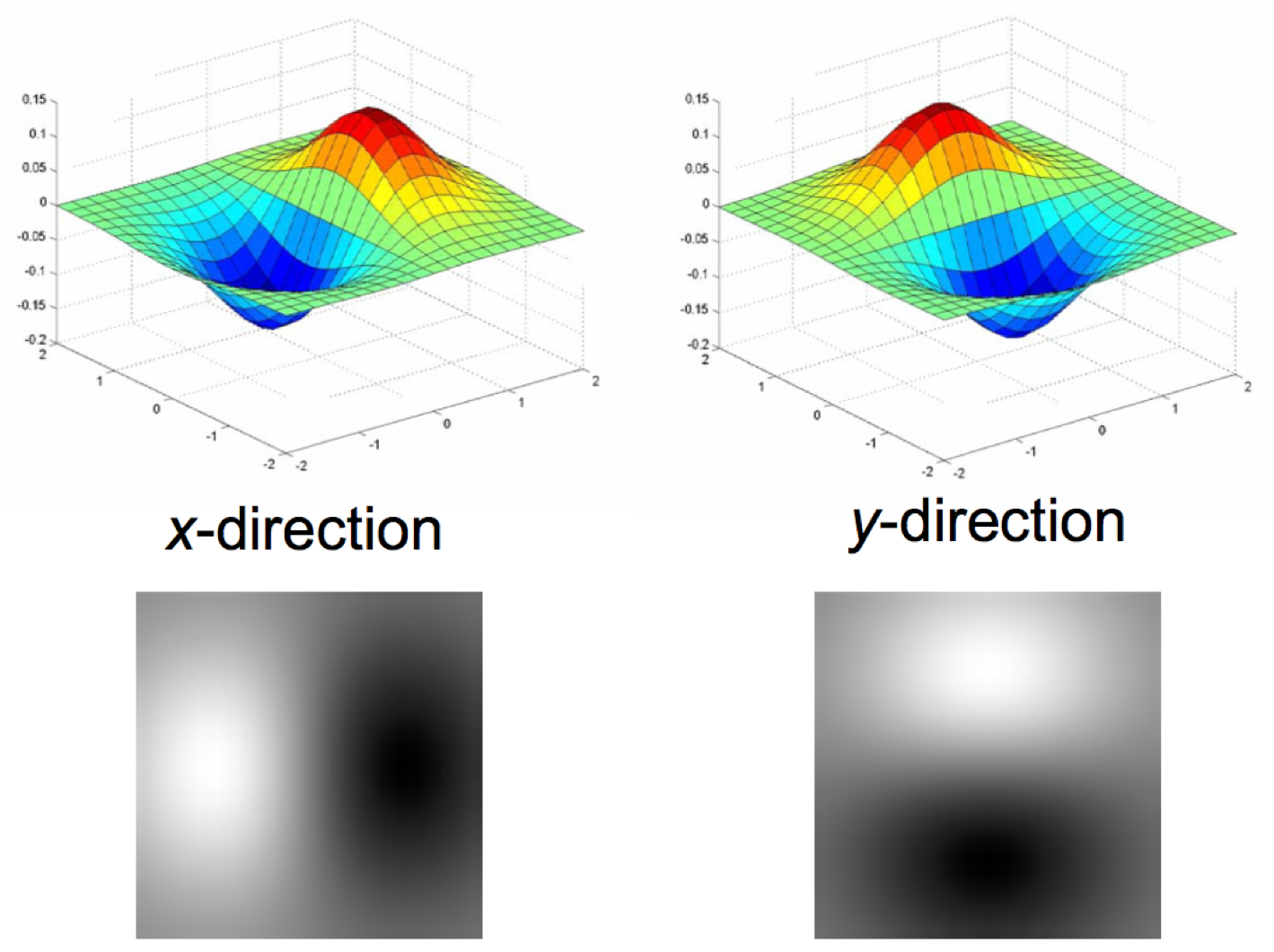 Gaussian