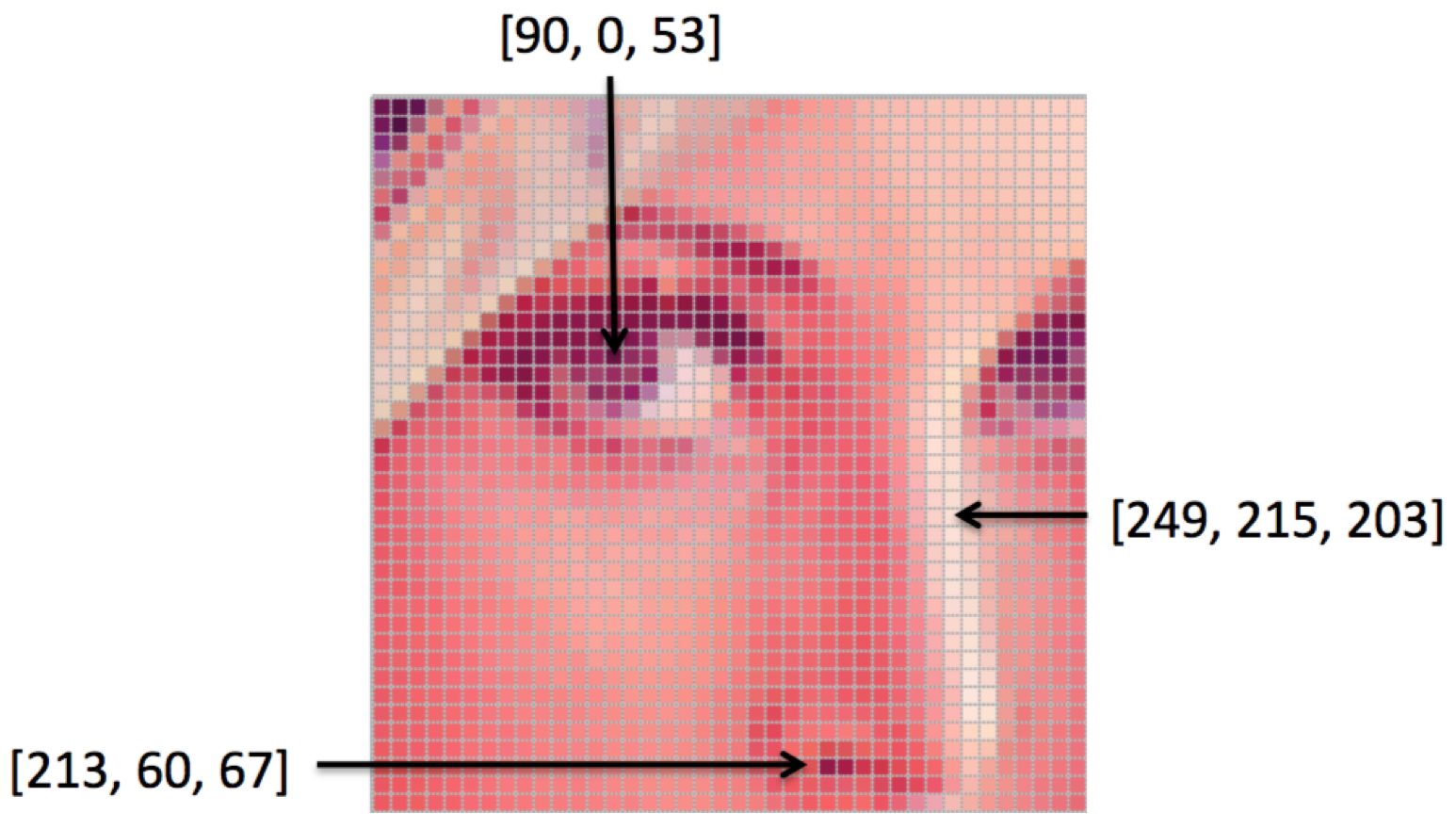 image pixel converter