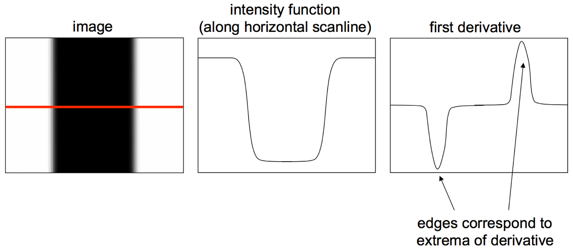 Edge Detection