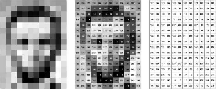 Matrix of Pixel Values