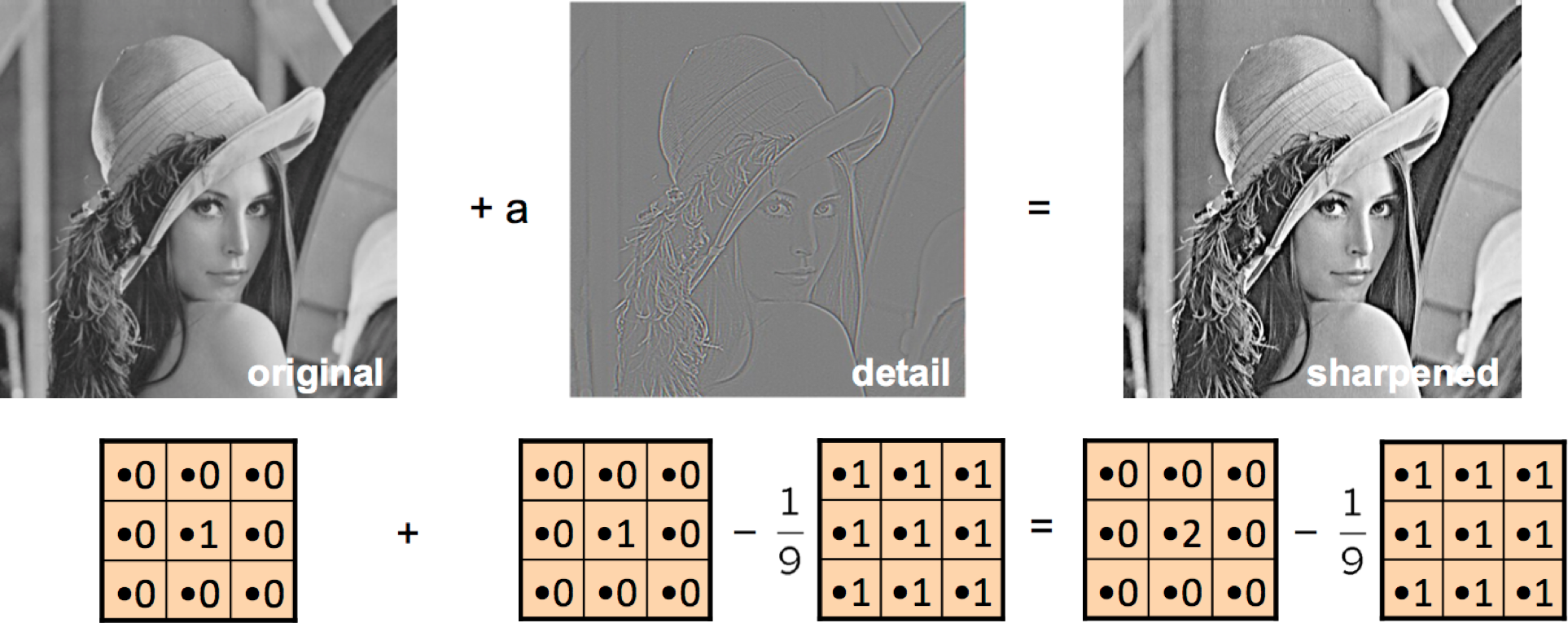 hm-povej-resonatirajte-image-filter-kernels-sztukinigdyniezawiele-pl