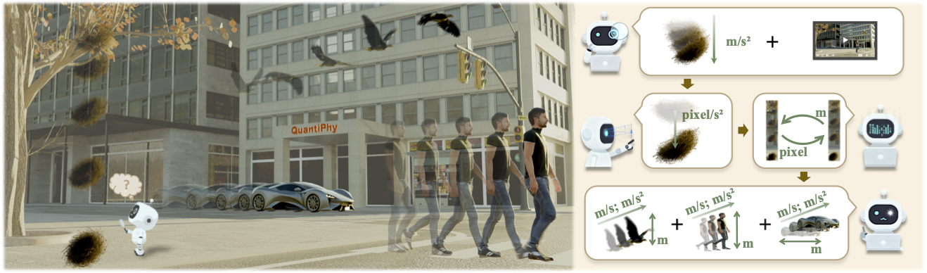 QuantiPhy quantitative physical reasoning benchmark