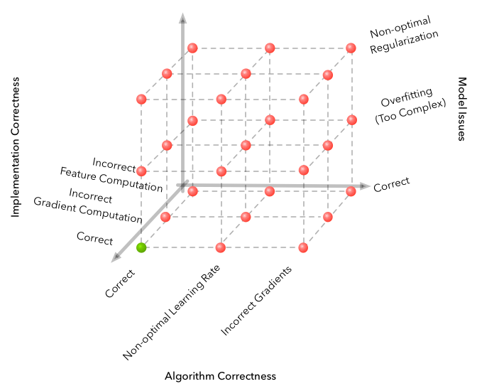 3-D Grid